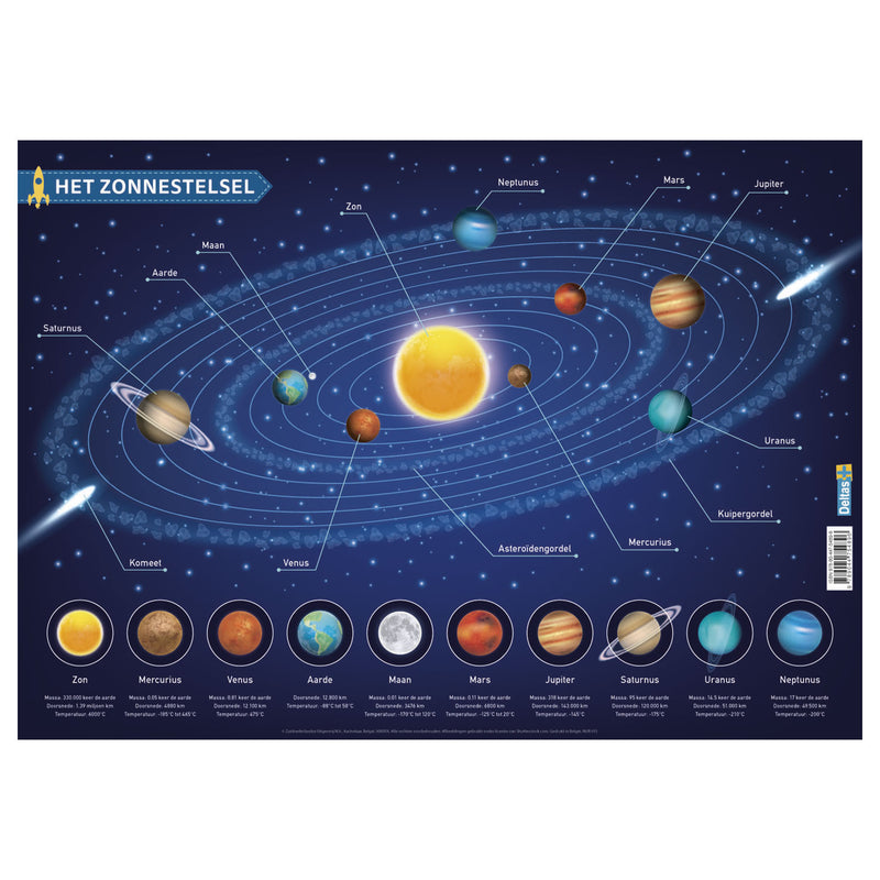 Fondatore educativo The Solar System