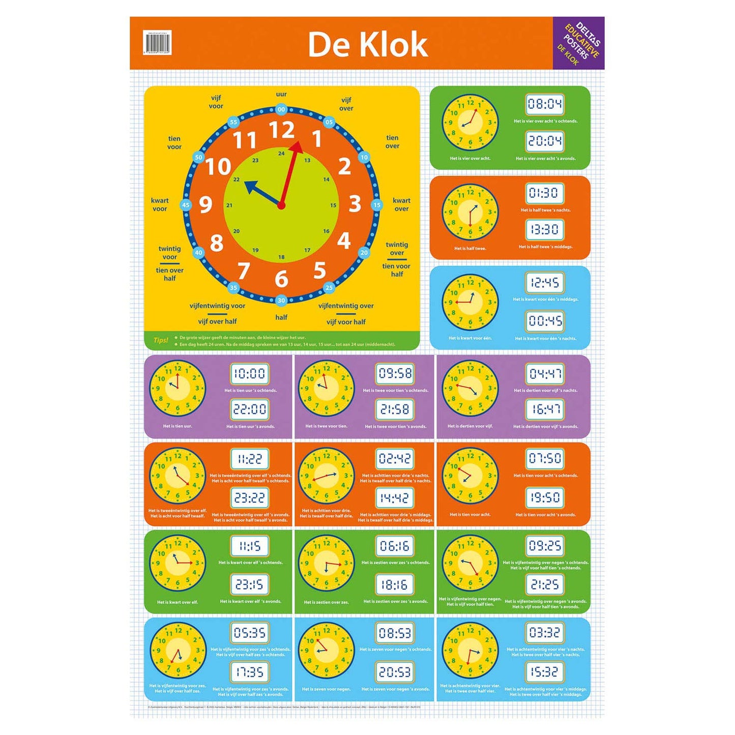 Deltas Educational Poster de Klok