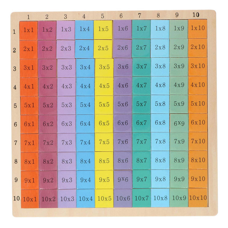 tablas de placa de cálculo