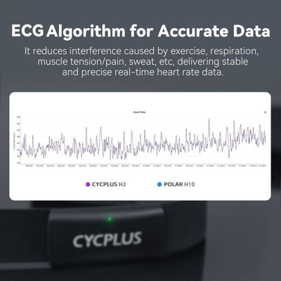 Cycplus hartslagmeter h2 (borstband)
