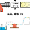 Bomba de perforación Wolfcraft Wolfcraft 1300 L H S = 6 mm 2202000