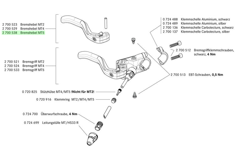 Magura remhevel mt5