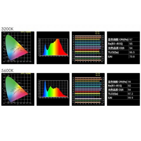 Lampada a LED a LED a LED BILCON ECCI DREMABLE CLL-1600TDX ​​su 230V