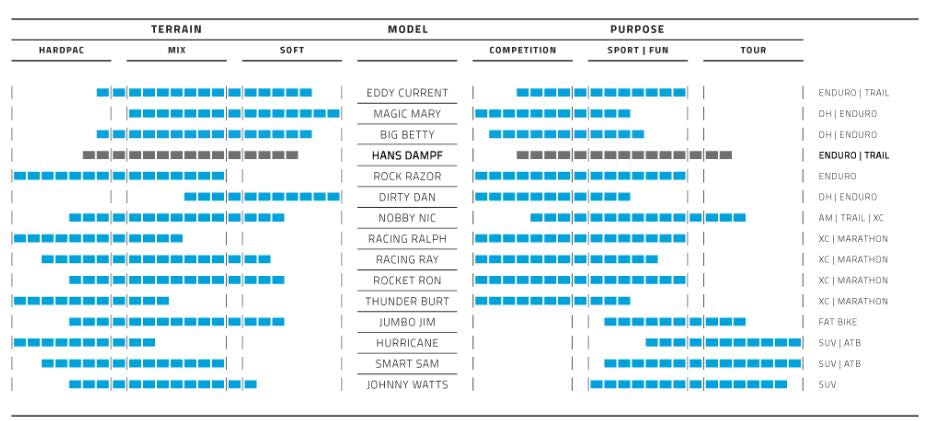 Banda pieghevole Schwalbe Nobby Nic Super Ground 29 x 2.40 62-622 mm - Nero
