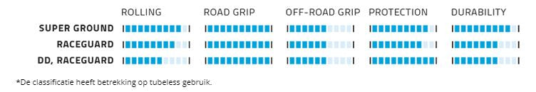 Schwalbe Vouwband G-One Allround RaceGuard 27.5 x 1.35 35-584 mm zwart