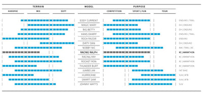 Racing Ralph TLE 26 x 2,25 (57-559) nero
