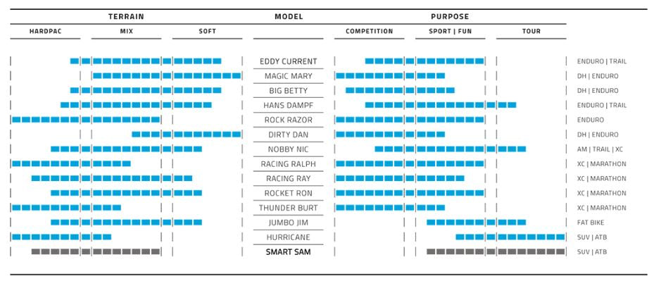 Muestra de sam rendimiento 26 x 2.25