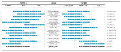 Muestra de sam rendimiento 26 x 2.25