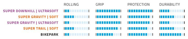 Band pieghevole Schwalbe Magic Mary Super Gravity 27,5 x 2,40 62-584 mm - Nero
