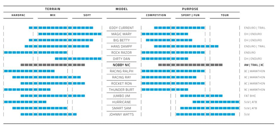Band pieghevole Schwalbe Nobby Nic Super Trail 27,5 x 2,60 65-584 mm - Nero