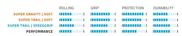 Band pieghevole Schwalbe Hans Dampf Super Trail 29 x 2,35 60-622 mm - Nero