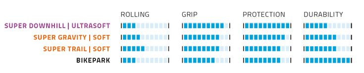 Schwalbe Big Betty BikePark 29 x 2.40 62-622 mm - Negro