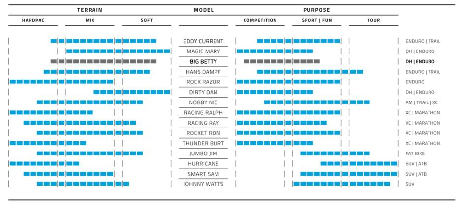 Schwalbe Big Betty BikePark 29 x 2.40 62-622 mm - Negro