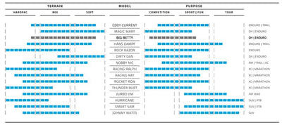 Schwalbe Big Betty Bikepark 29 x 2,40 62-622 mm - nero