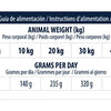 Advance Veterinary diet dog atopic gevoelige huid graanvrij derma