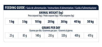 Avance dieta veterinaria perro sensible atópico grano sin grano -derma