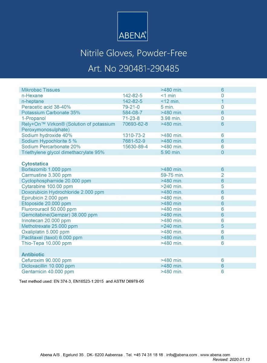Abena Abena Guantes de nitrilo en polvo Tamaño mediano 100 piezas negras