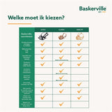 Baskerville ultra muzzle muilkorf - afbeelding 4