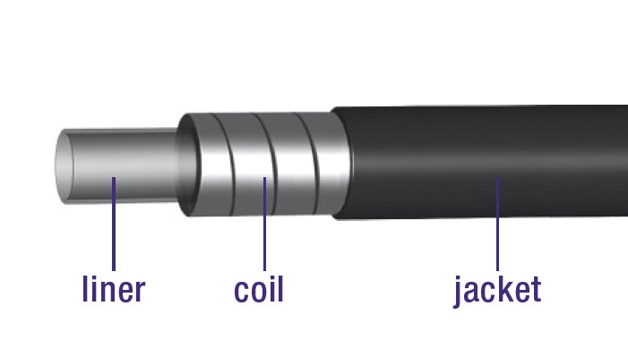 REM Cable externo con revestimiento de 10 metros Ø5.0 mm -