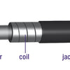 Rem buitenkabel met voering 30 meter Ø5,0mm -