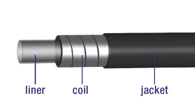 REM Cable externo con revestimiento de 30 metros Ø5.0 mm -