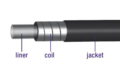 Cavo esterno REM con fodera da 30 metri Ø5,0 mm -