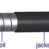 REM Elvedes de cable al aire libre sin revestimiento de Ø5 mm de 10 metros - negro (rollo)