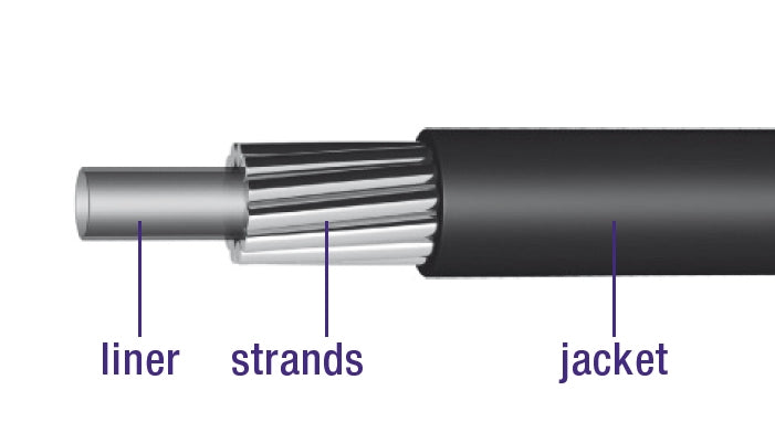 Cambie el cable al aire libre con revestimiento de 30 metros Ø4.2 mm