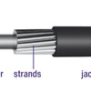 Cambiar el cable al aire libre Elvedes con revestimiento de 30 metros Ø4.2 mm - plata (30 metros de caja)