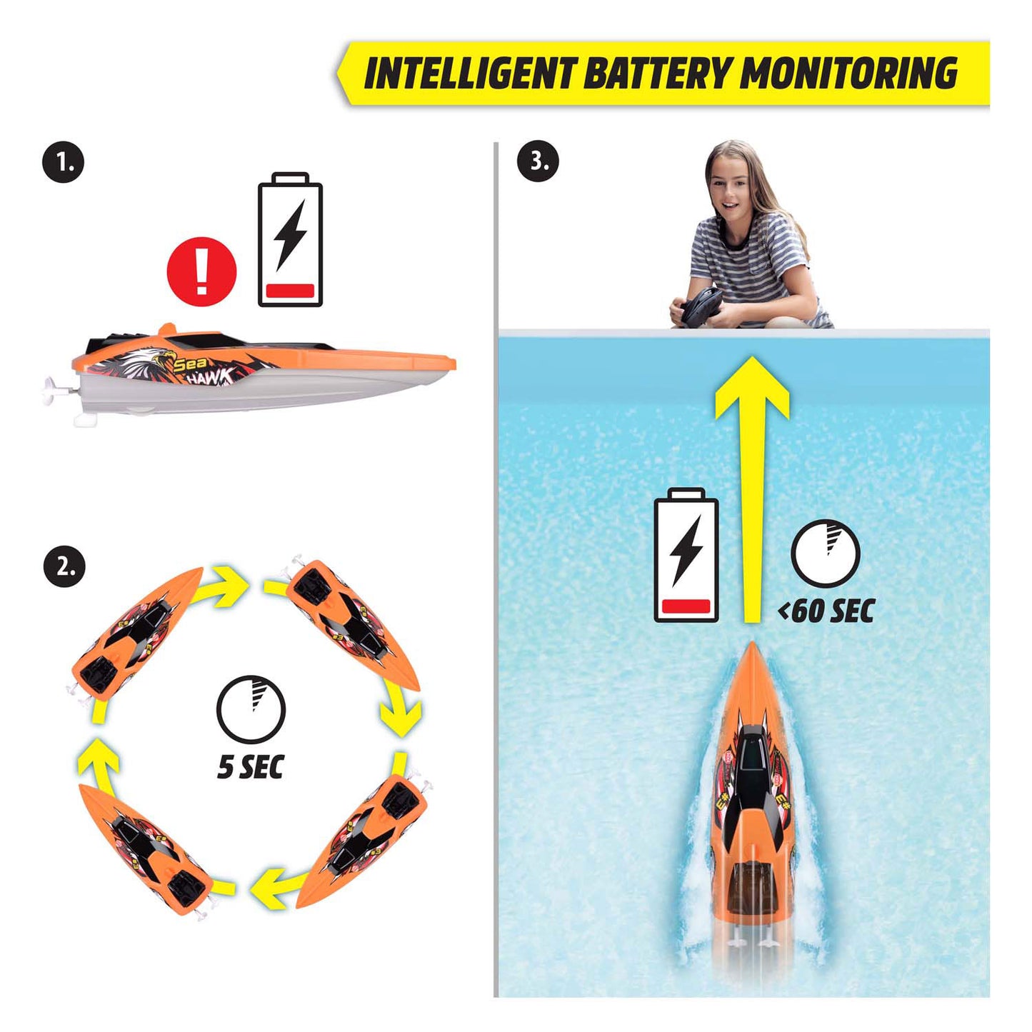 Dickie rc sea hawk, rtr