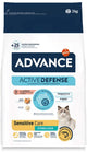 Avance de salmón sensible esterilizado por cat Cat