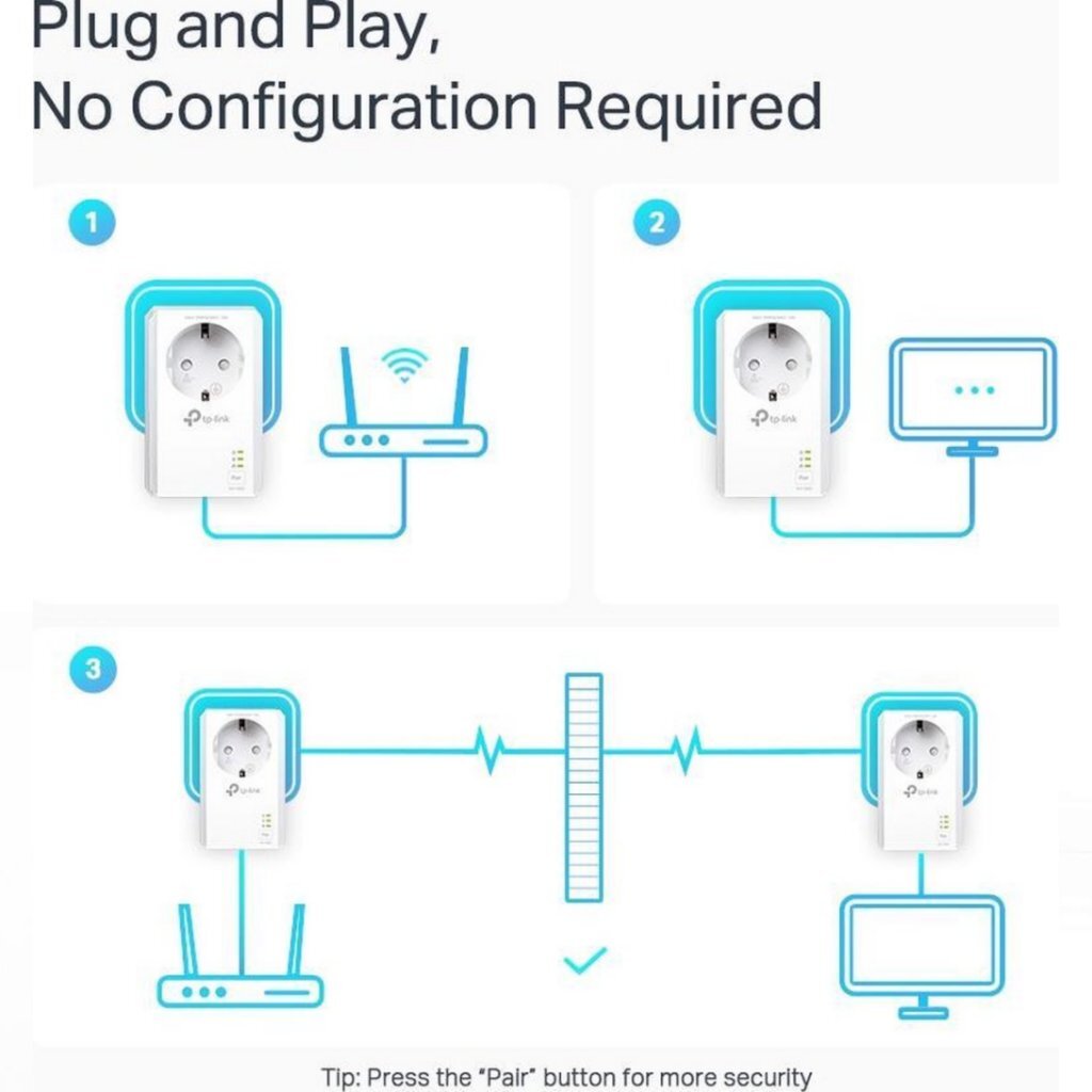 TP-Link TL-PA7027P Kit