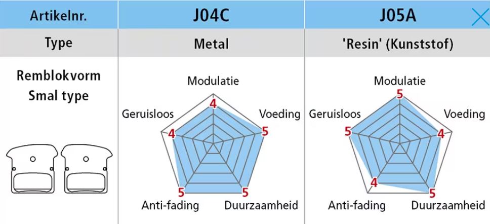 Shimano Disc Brake Block Juego de metal J04C con aletas de enfriamiento