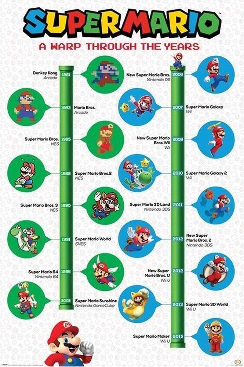 Pyramid super mario a warp through the years poster - 61x91,5cm