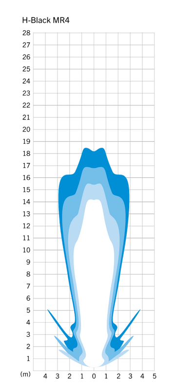 Koplamp Herrmans H-Black MR4 dynamo - aan uit functie - met houder - 100 120 lumen