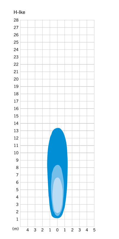 Herrmans Battery H-Oik Battery 40 Lumen