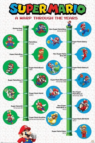 Pyramid super mario a warp through the years poster - 61x91.5cm
