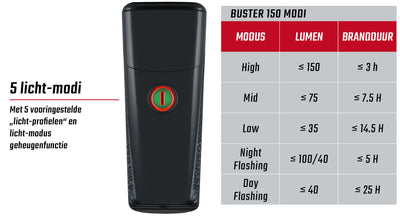 Sigma koplamp Buster 150 LED Li-ion accu USB