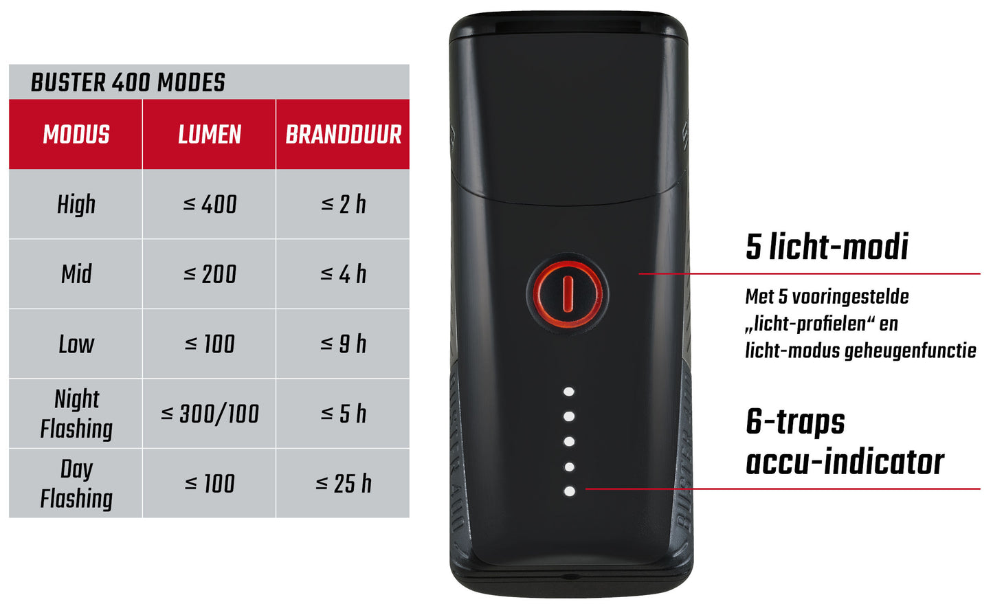 Sigma Headlight Buster 400 LED Li-ion Battery USB