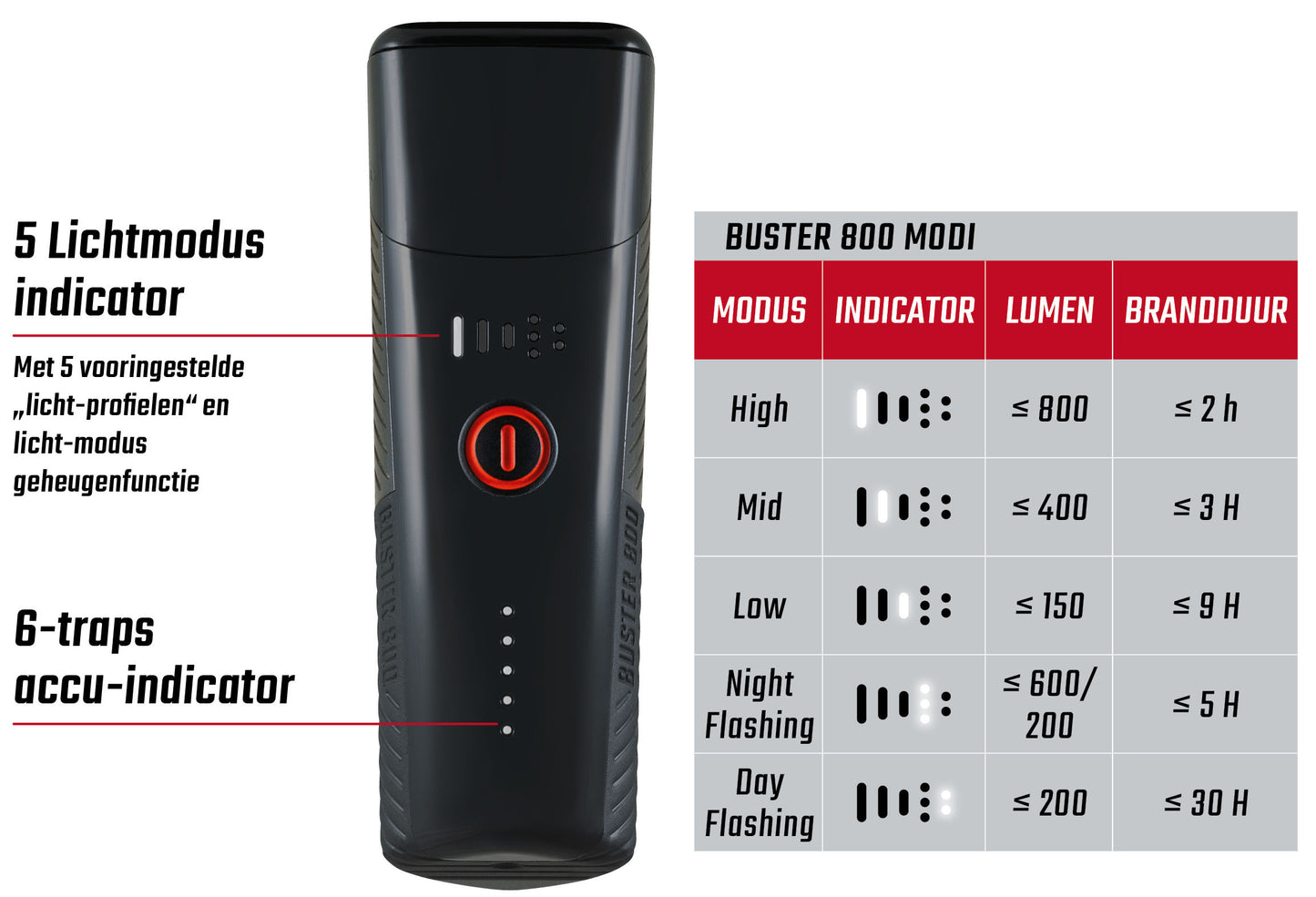 Porta a vite a LED FIRUZIONE SIGMA Buster 800 -li -ion batteria USB