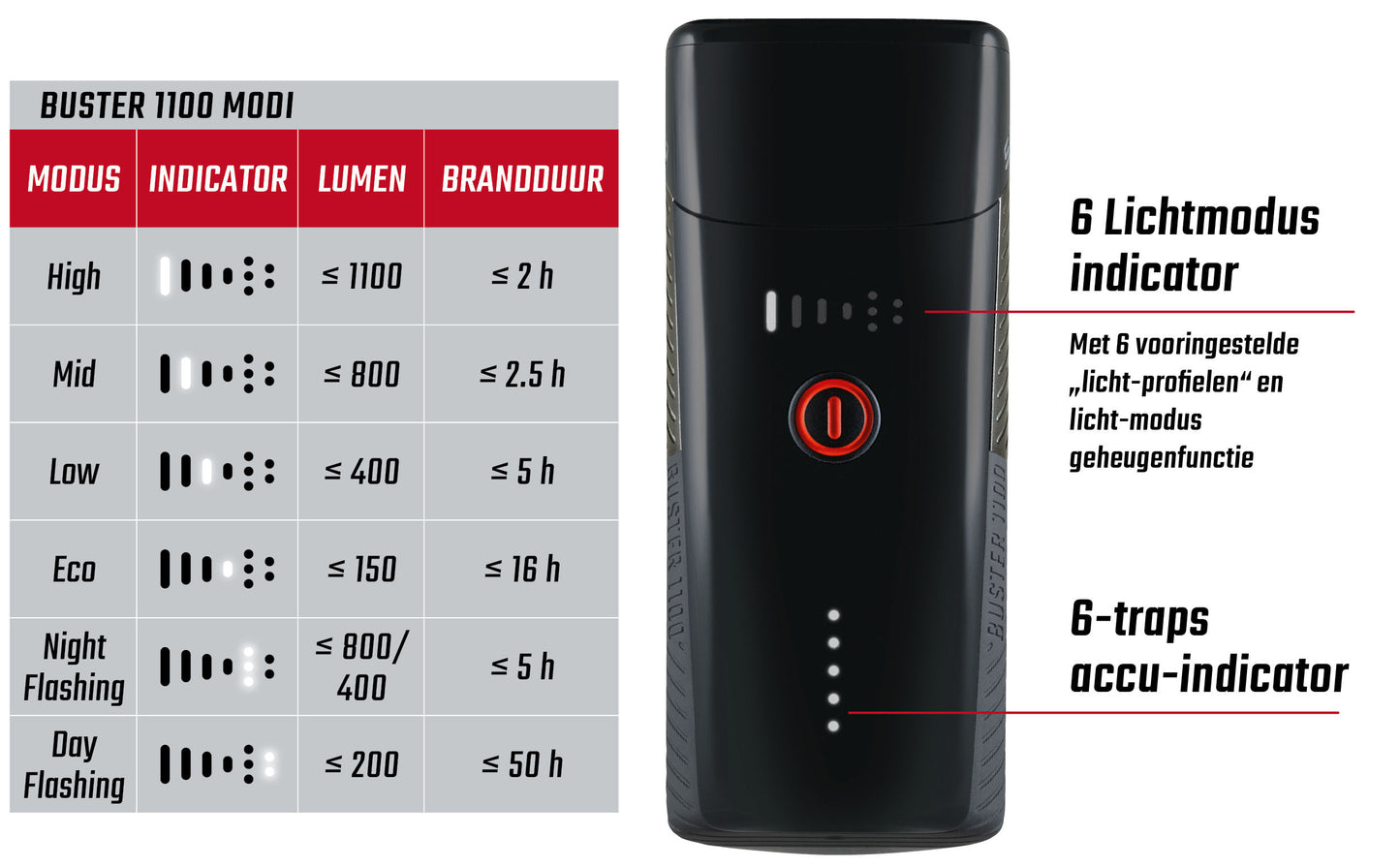 Porta a vite a LED FIRUZIONE SIGMA Buster 1100 -li -ion batteria USB