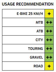 Ryde Velg Rival 21 Disc 28 29 622 X 21C Alluminio 36 fori 14g Nero