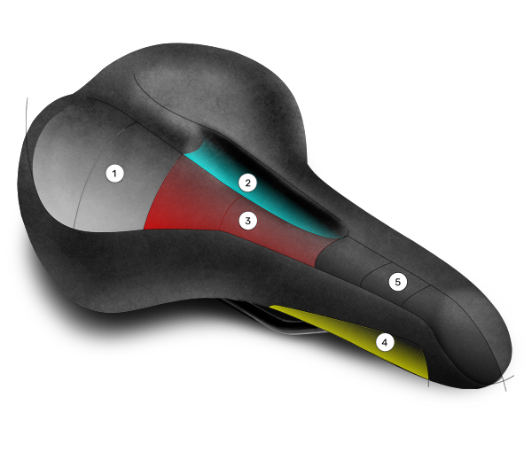 Wittkop Saddle Twin Medicus 3.0 City Trekking Gel