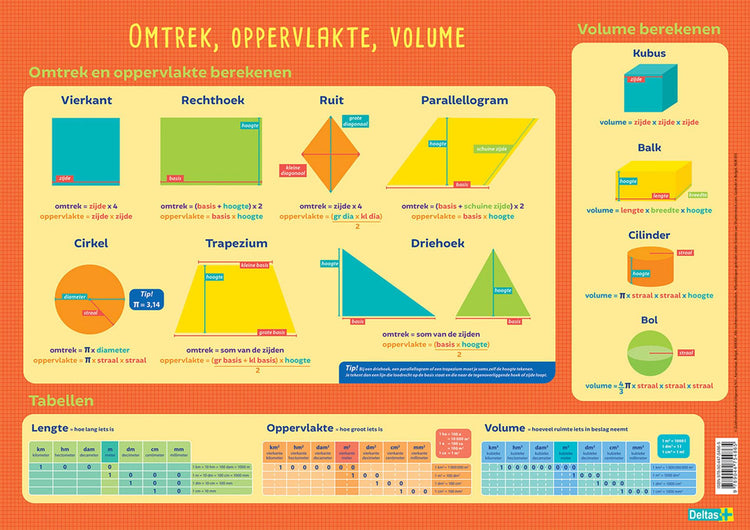Deltas Educational Failor Omert, superficie y volumen