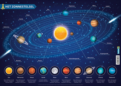 Deltas educatieve onderlegger - het zonnestelsel
