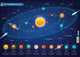 Fondatore educativo The Solar System