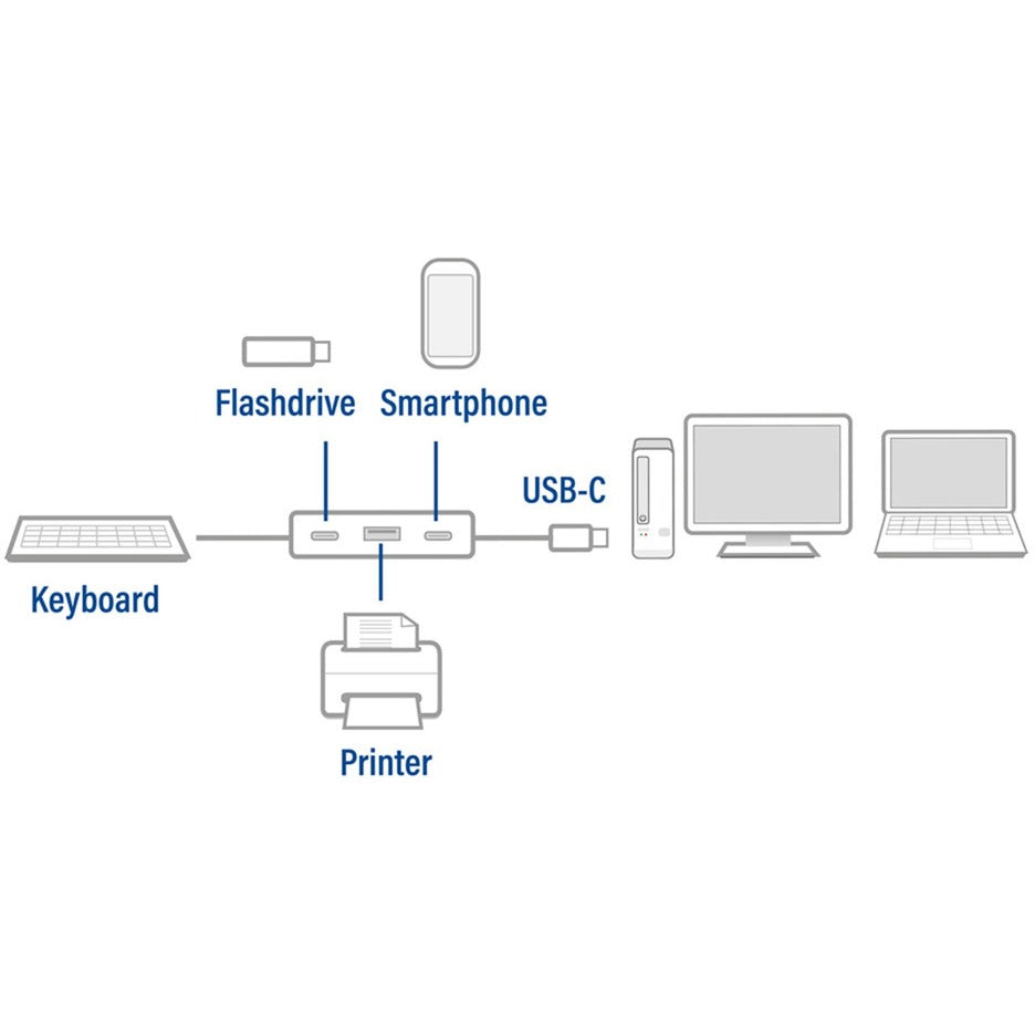 ACT Conectividad USB-C Hub 4 puerto con 2x USB-C y 2x USB-A