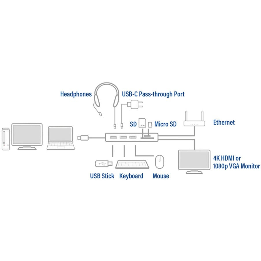 ACT Connectivity USB-C docking Station