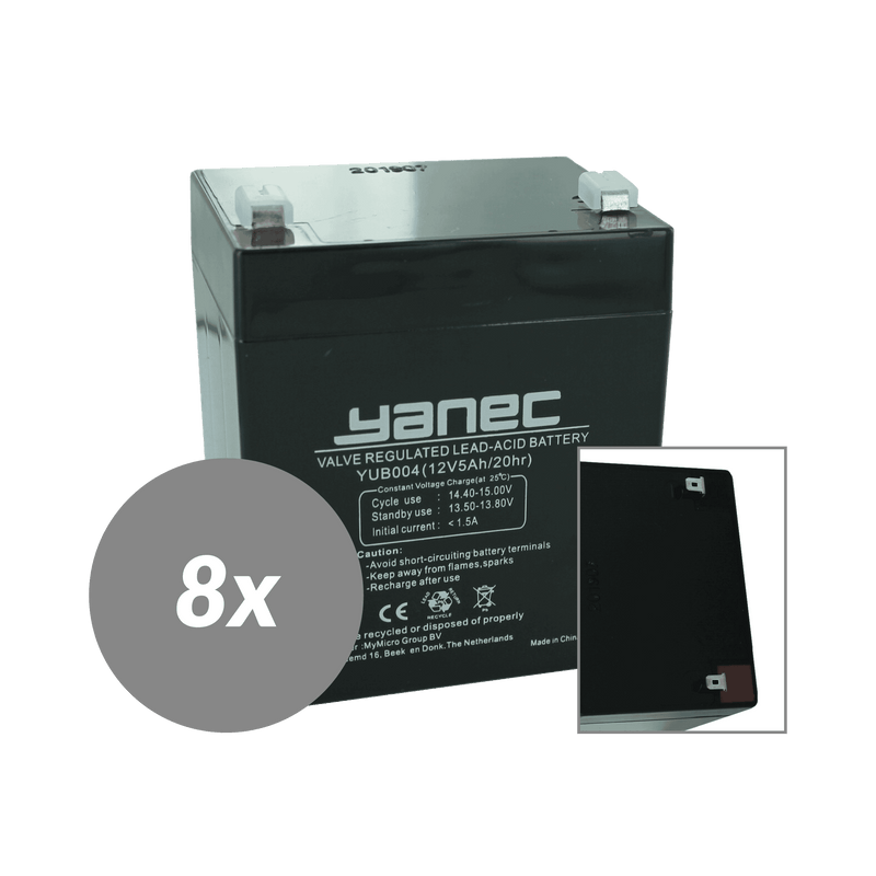 Sostituzione della batteria Yanec UPS Set RBC155 (Esc. Cavi)
