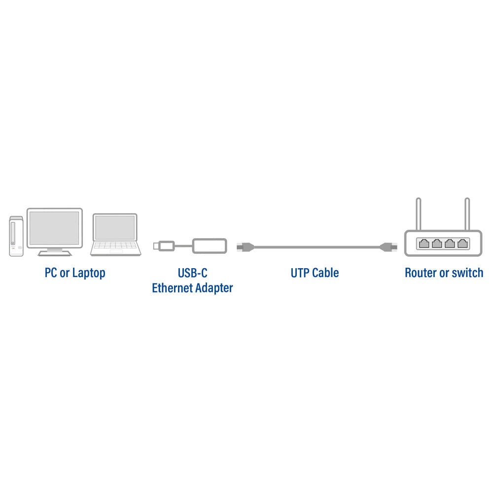 ACCETA USB-C a 2.5 Adaptador de Gigabit Ethernet